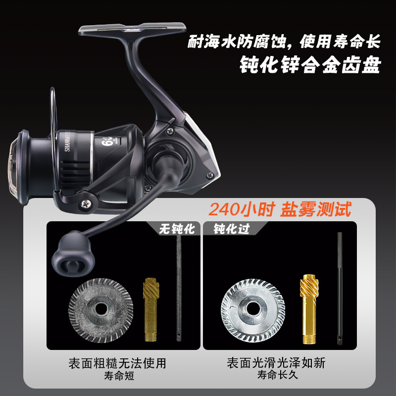 Kohlefaser-Spinnangelrolle, lü – Ice Fishing Line Bewertung und Preis