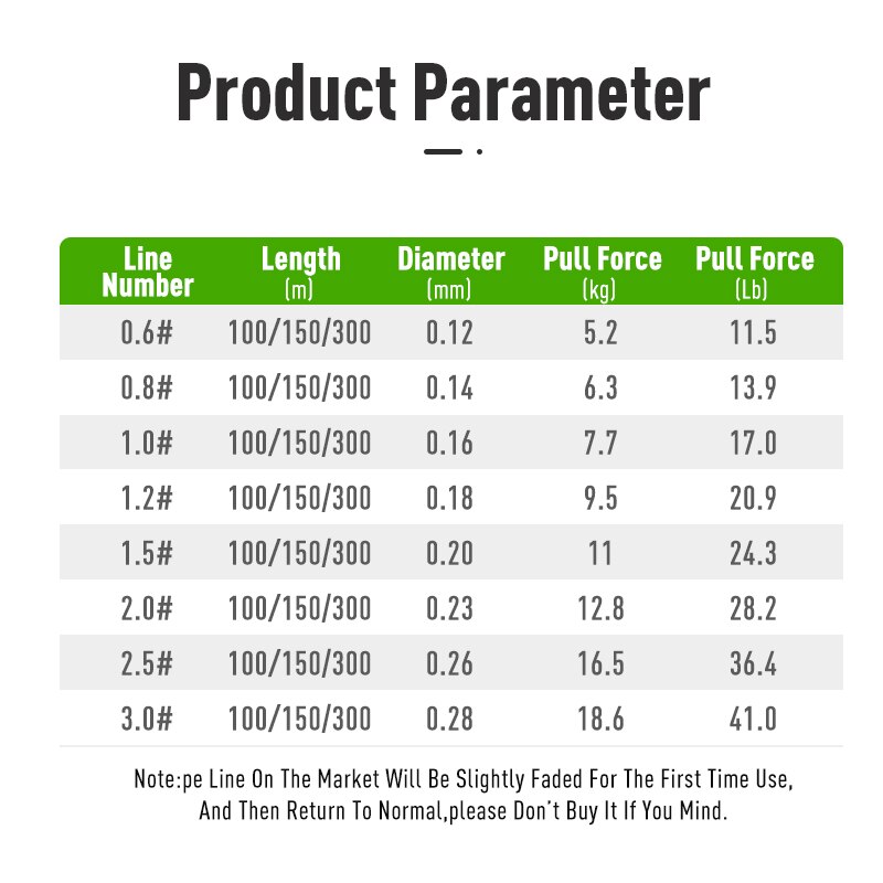 Leydun Mikro heiße Angels chnü – Copolymer Line Bewertung und Preis